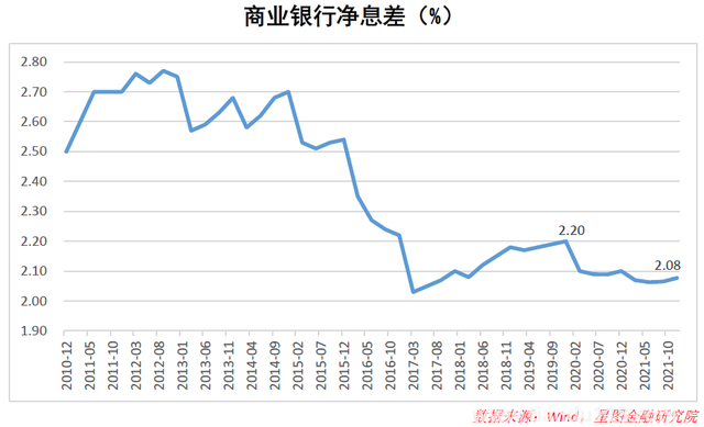 銀行紛紛下調存款利率 意味著什么 到底什么情況呢(圖2)