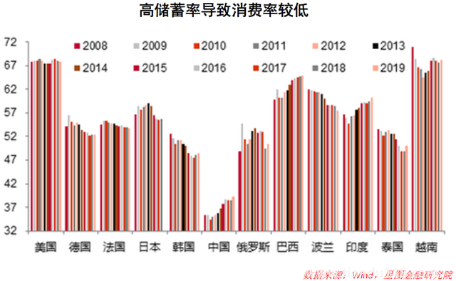 銀行紛紛下調存款利率 意味著什么 到底什么情況呢(圖1)