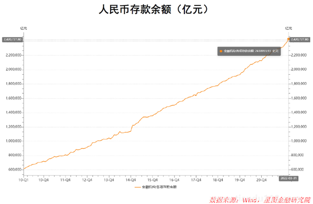 銀行紛紛下調存款利率 意味著什么 到底什么情況呢(圖3)