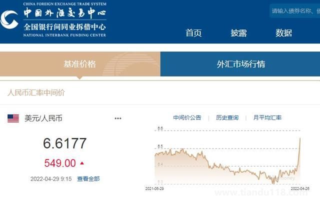 人民幣對美元匯率貶值到6.6元時(shí)代 你怎么看(圖1)