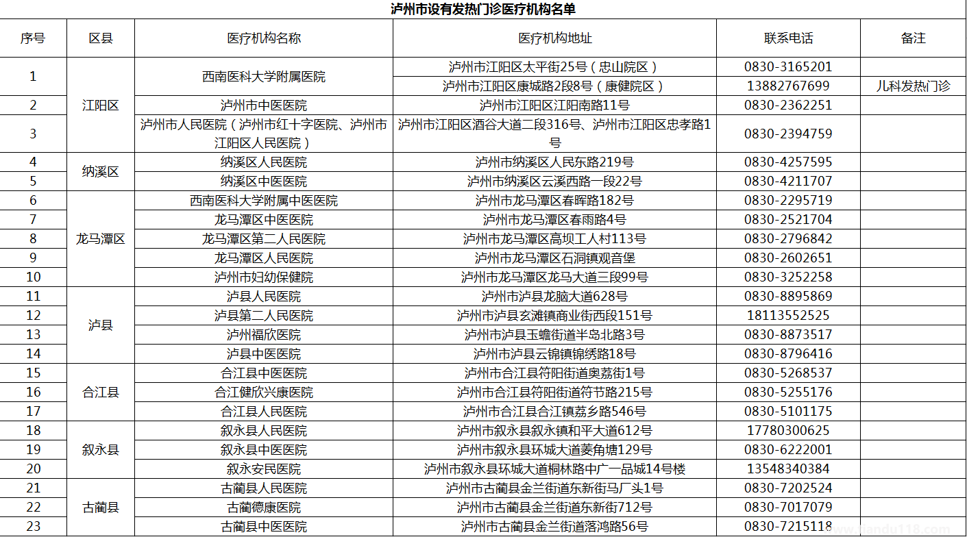 8月31日12-24時(shí)瀘州新增本土無(wú)癥狀感染者4例(瀘州疫情最新消息)(圖4) 微信圖片_20220901154440.png